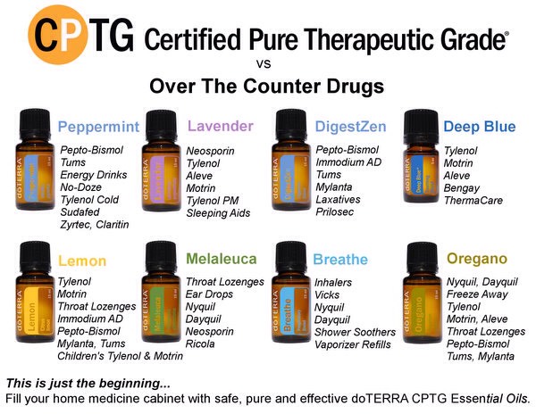Get more information at
http://www.mydoterra.com/incredibleoils