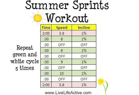 Summer Body Workouts !💦