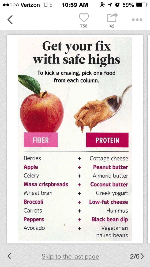 Eating Healthy