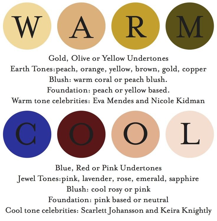 Know Your Skin Undertone Before Buy Your Makeup! 