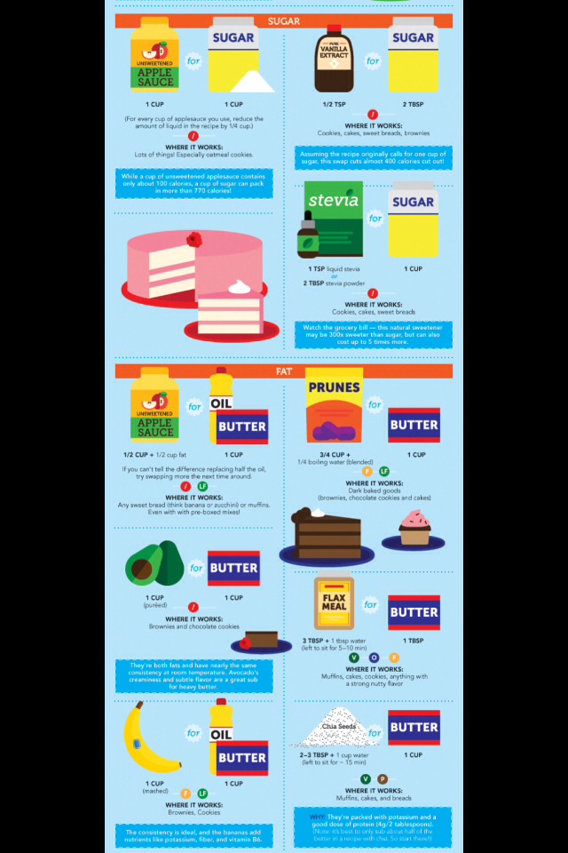 The Ultimate Guide to Healthier Baking [Infographic]