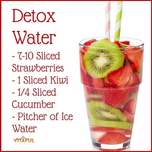 Detox Water Recipes