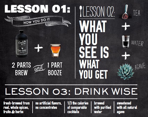 How-To: Follow these steps and let the fun begin!