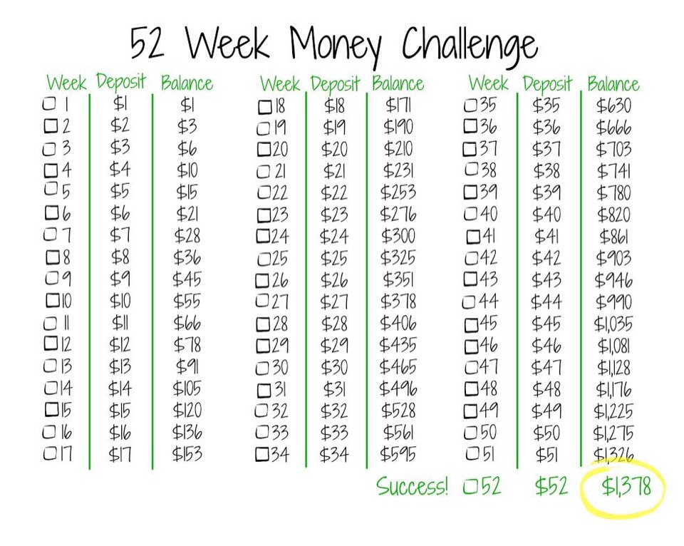 Tape this to the bottle and follow it each week