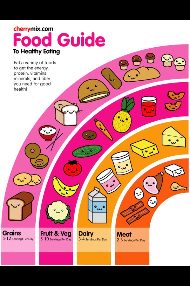 Healthy Foods For A Healthy Body👌😍🌸