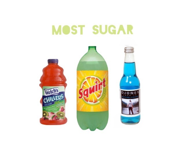 Here's some example of drinks with a lot of sugar, of course you can choose others, and your color/flavor :)