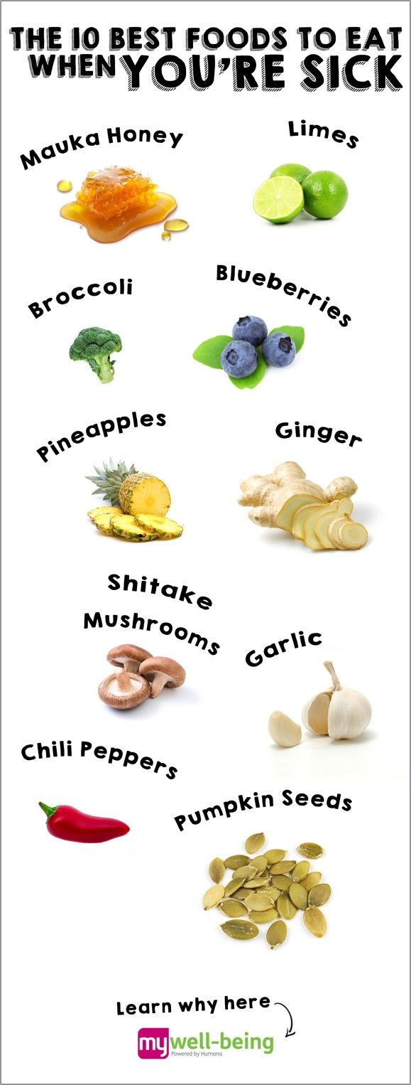 When To Eat When ......