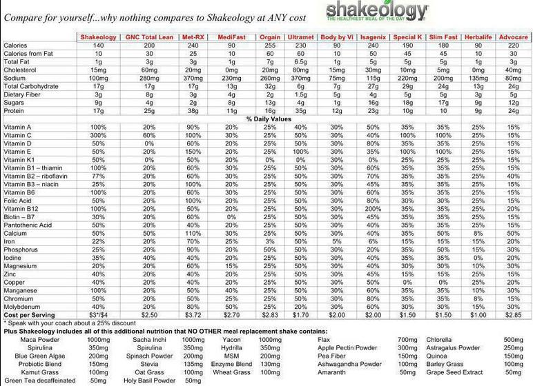 http://www.shakeology.com/alinataras