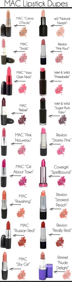 Drugstore Alternatives For High End Makeup