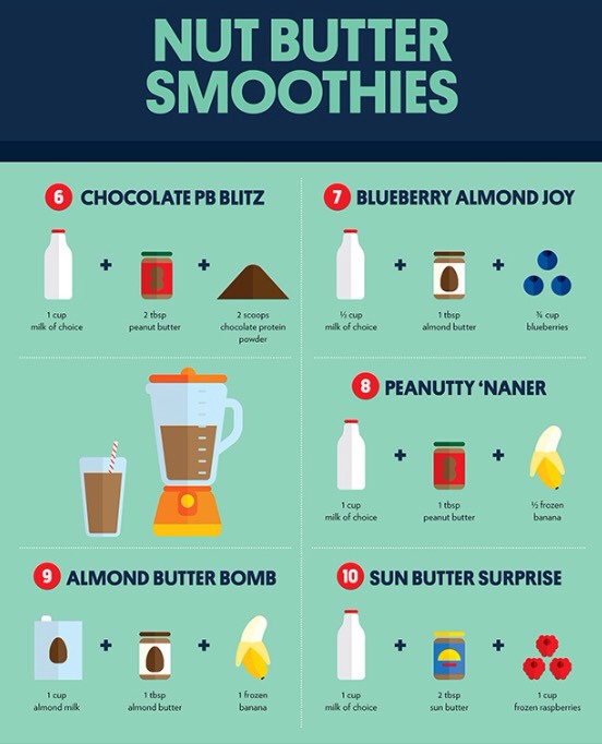 🍇🍒3 Ingredient Smoothie Recipes🍒🍇