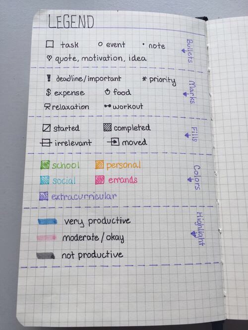 Ace Every Subject II ☕️ (school tips)