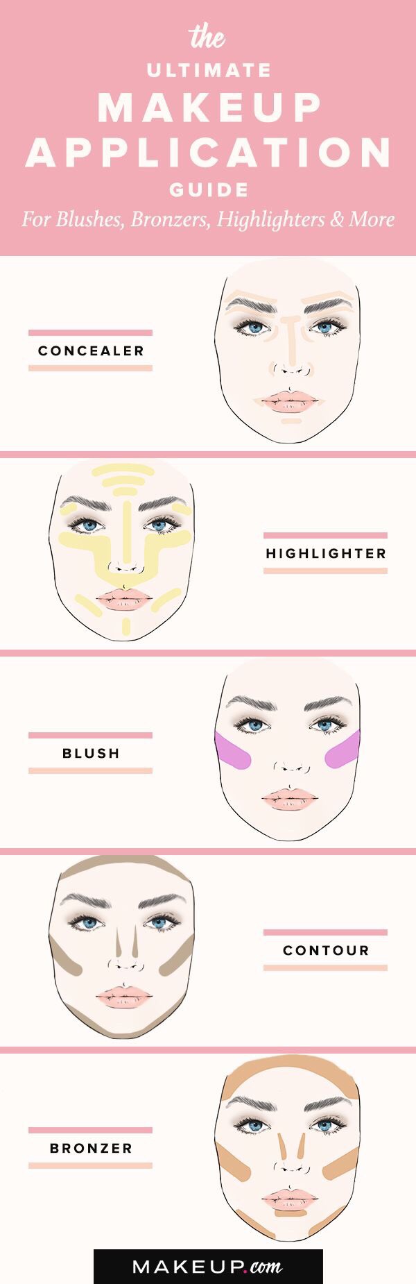 Step By Step Makeup ;)