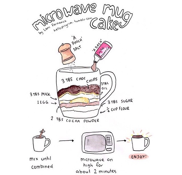 Must Try Recipes!😍