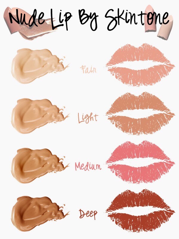 💋How To Pick Your Lipstick Color & More💄 #GreenGoddess