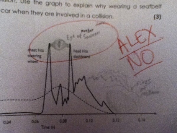 Funny Test Answers