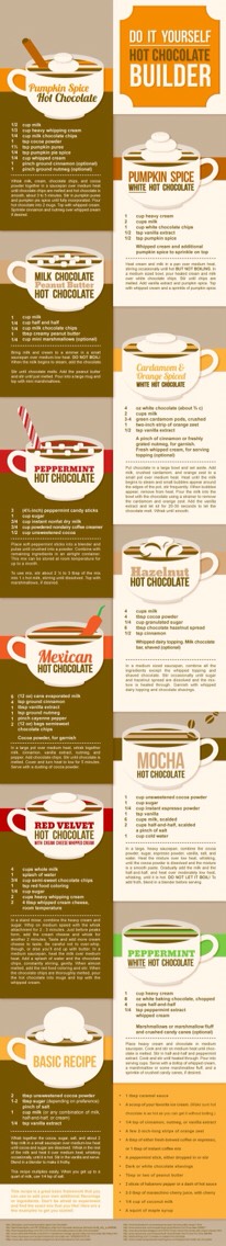 DIY Hot Drinks