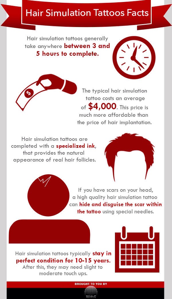 Tattoo Facts