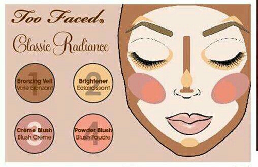 💚Too Faced Natural Face Guide💚