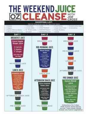 How-To Detox Drink Recipes