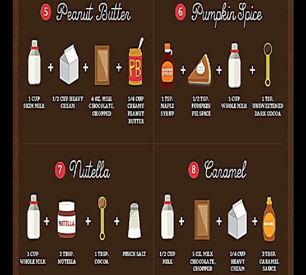 How To Spice Up Your Hot Chocolate On A Cold Winter Night!