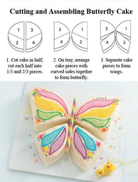 Birthday Party Cake Ideas