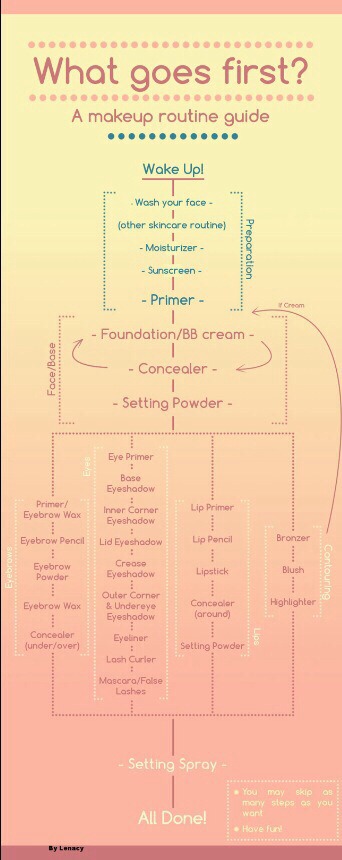 Where To Apply Your Makeup