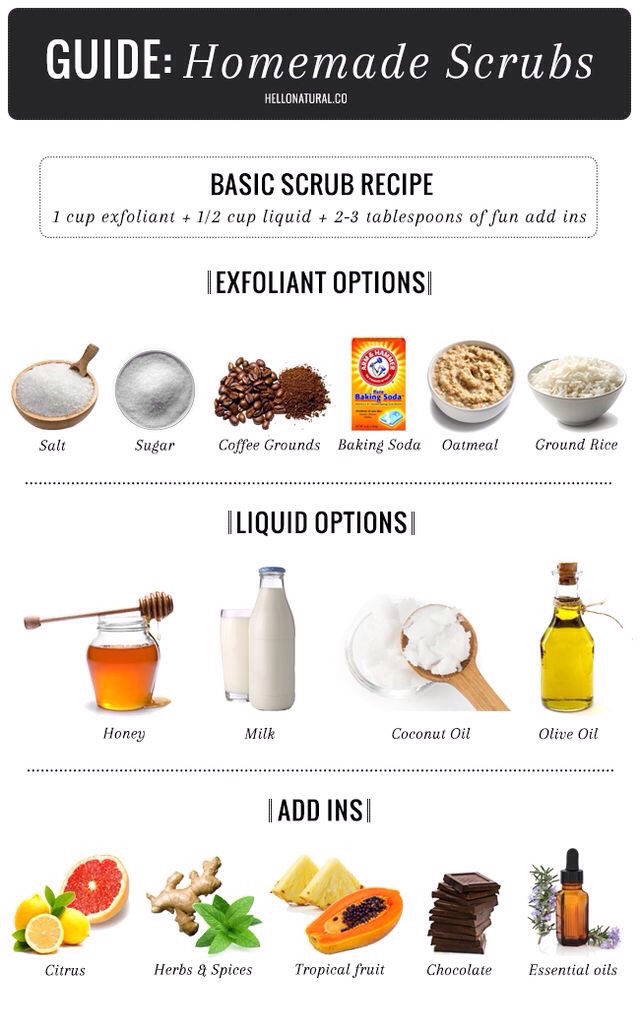 Different Body Scrub Recipes 