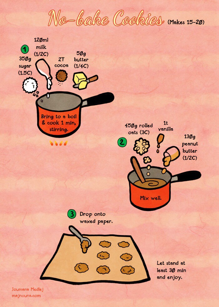 Quick And Simple No Bake Cookies