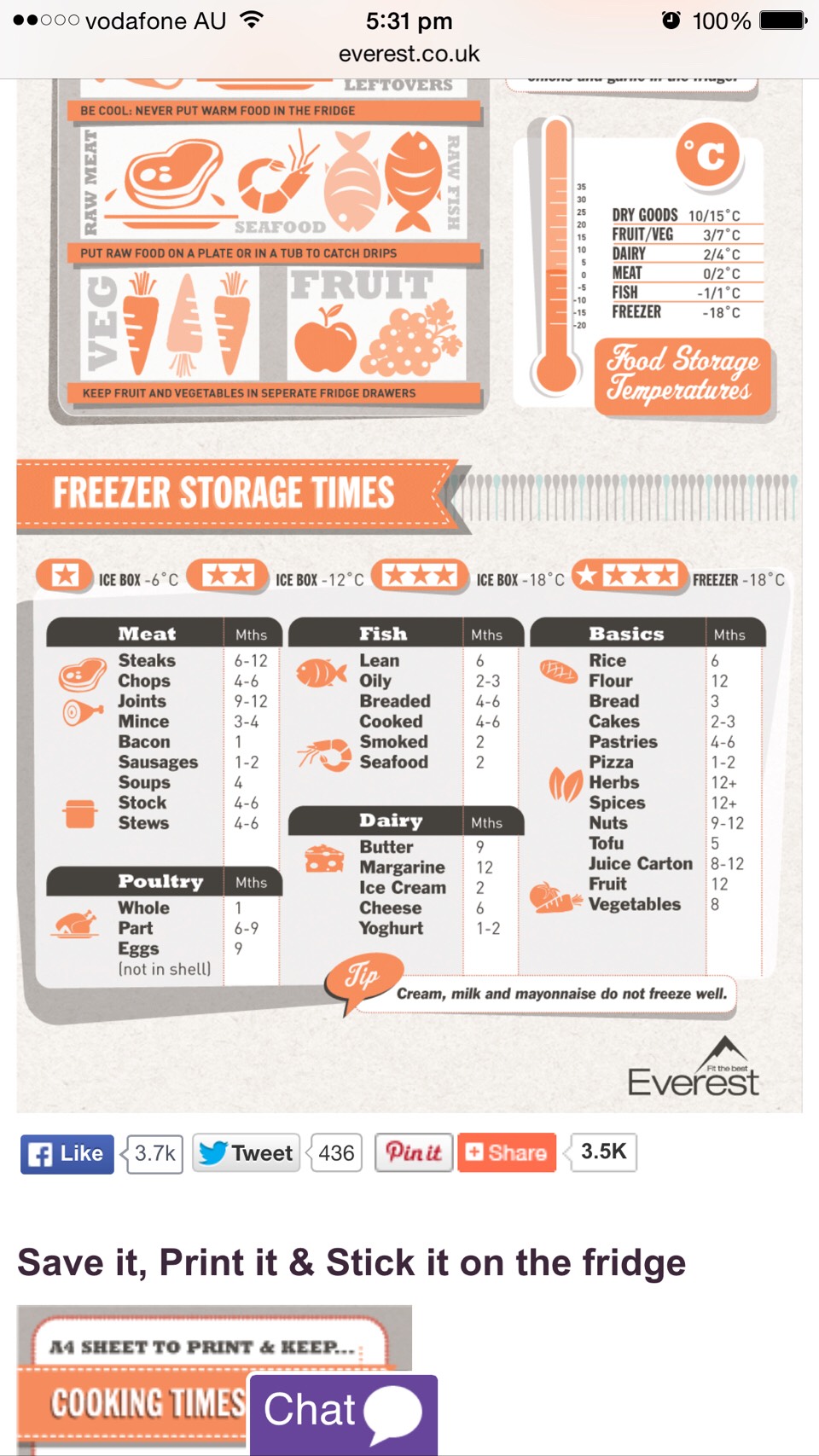 7⃣ Kitchen Cheat Sheets. Print Them And Put Them Up In The Kitchen For Convenience. 😃