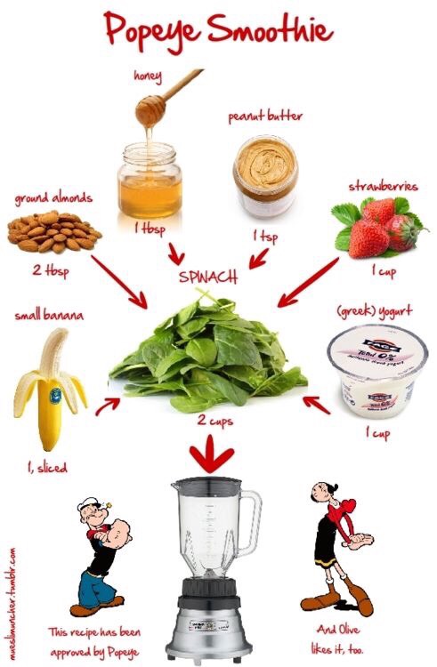 Healthy Smoothie Recipes For Weight Loss 