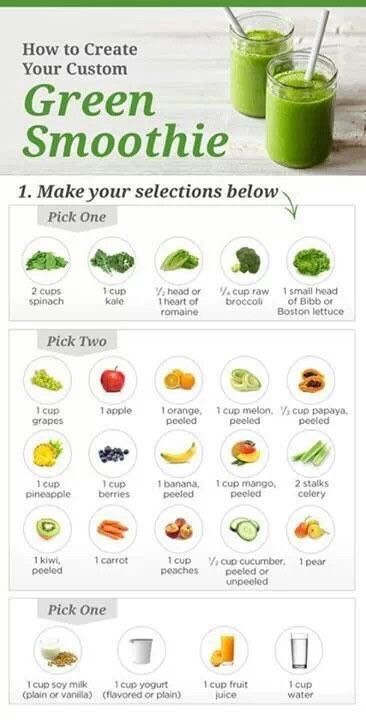 Delicious And Healthy Smothies Recipes