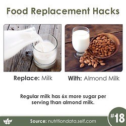 18 Food Replacement Hacks! 