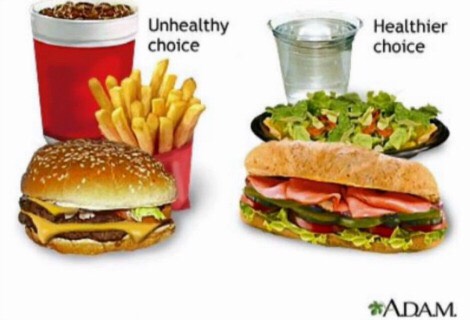 Fresh Food/ Fast Foods???? 