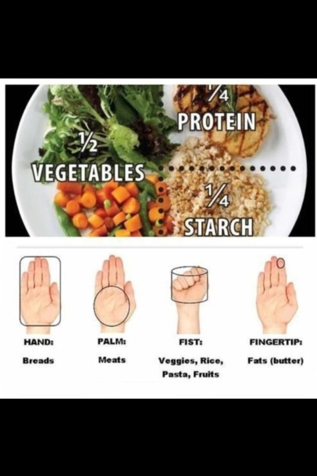 Want The Perfect Body?!!