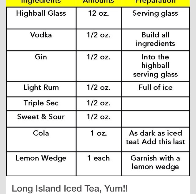 Best Recipe For Long Island Ice Tea