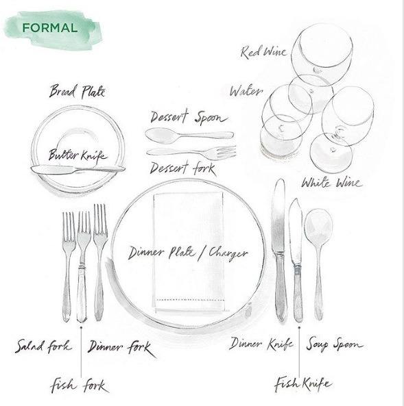 How To Set A Table