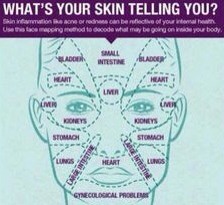 Beauty Tips π