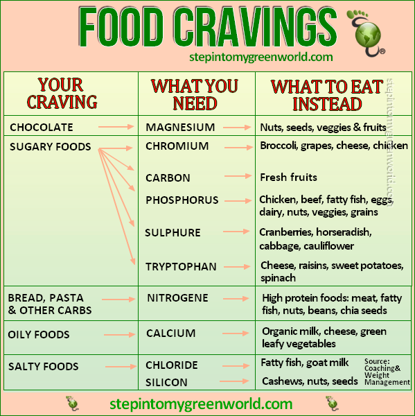 When To Eat When ......