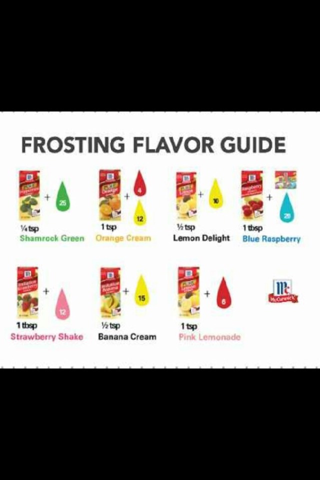 Color And Flavor Guide 