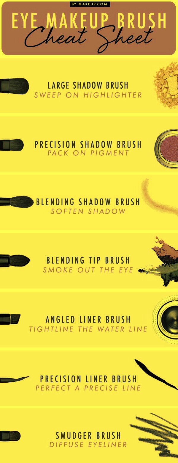  Make up brush guide 