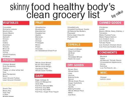 Skinny And Fat-burning Foods