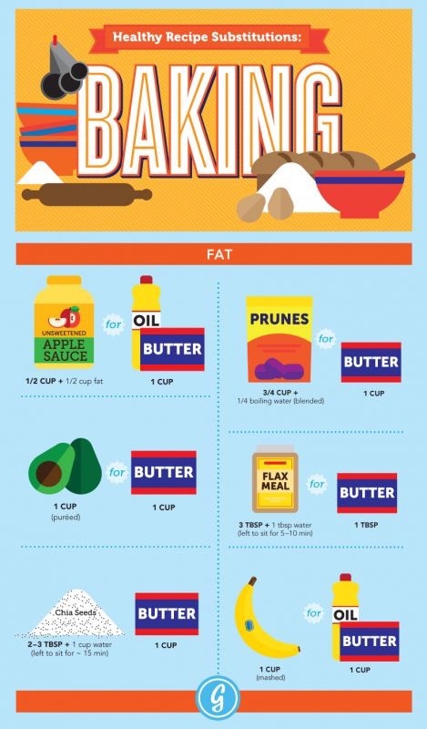 Healthy Baking Subsitutions 