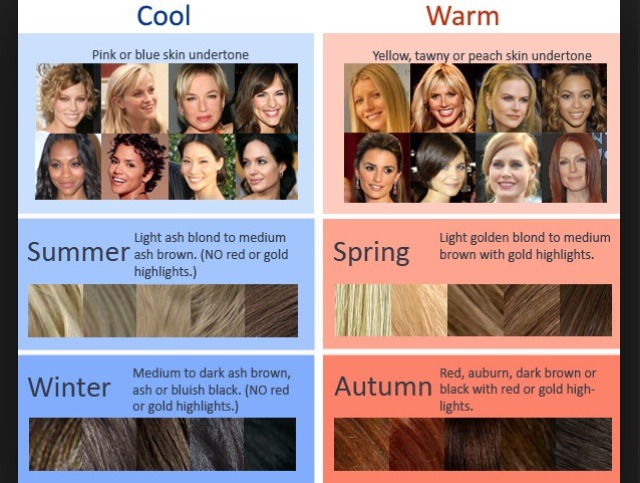 Perfect Makeup And Hair Colors For Your Eyes And Skin Tone