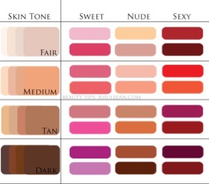 First of all you need to pick a tone that fits your skin tone