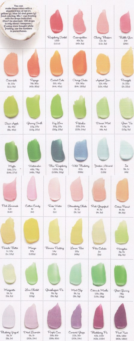 Easy icing color chart! Zoom in to see better picture.
