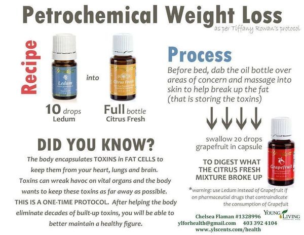 ‼️2 Essential Oil Recipes For Weight Loss‼️