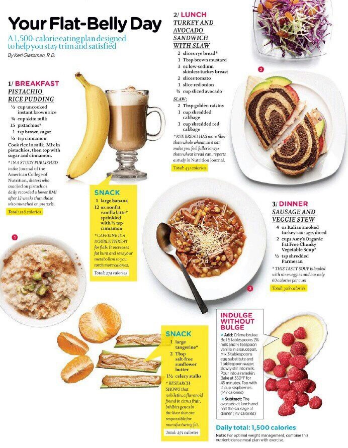 Flat Belly Day Meal Plan 