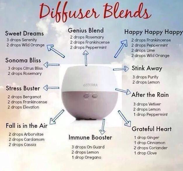 Get more information at
http://www.mydoterra.com/incredibleoils