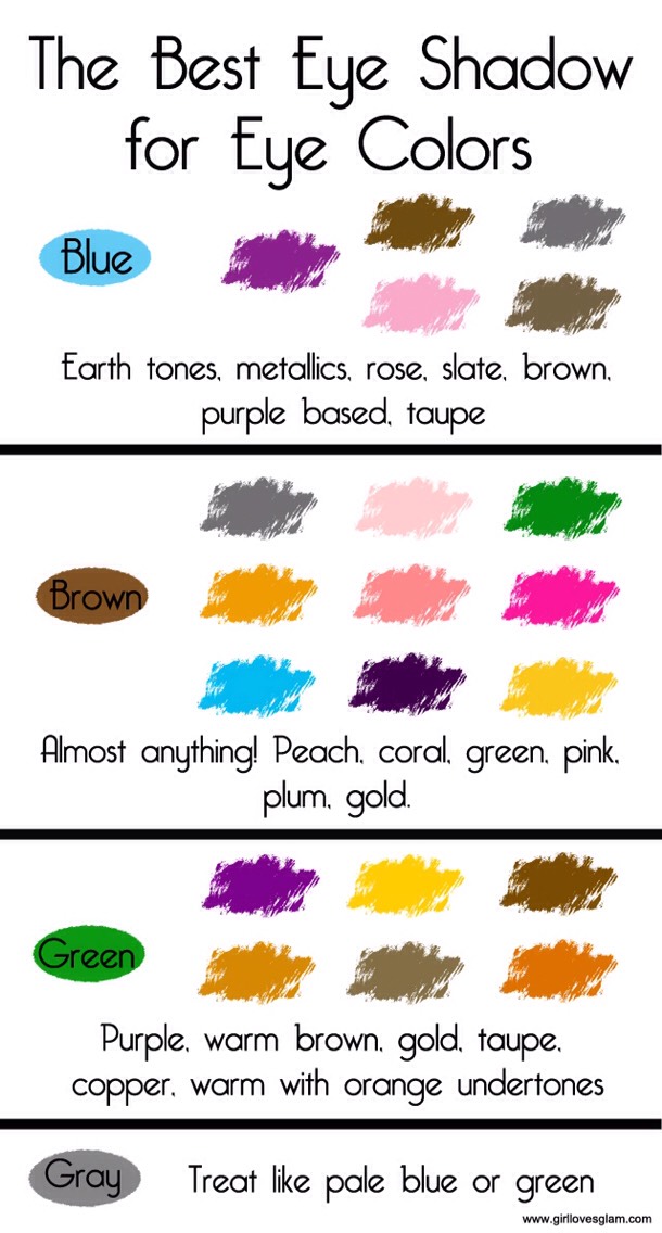 Best Colors To Compliment Eye Color 👀