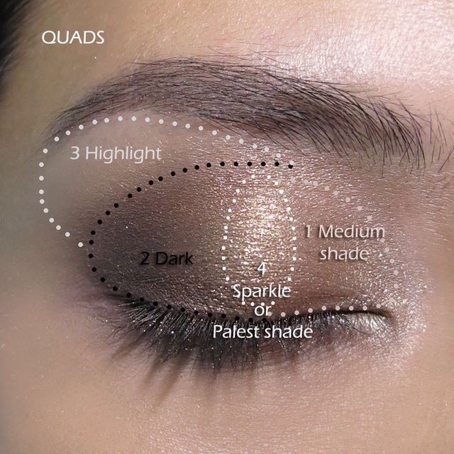 Eyeshadow Makeup Tutorial
